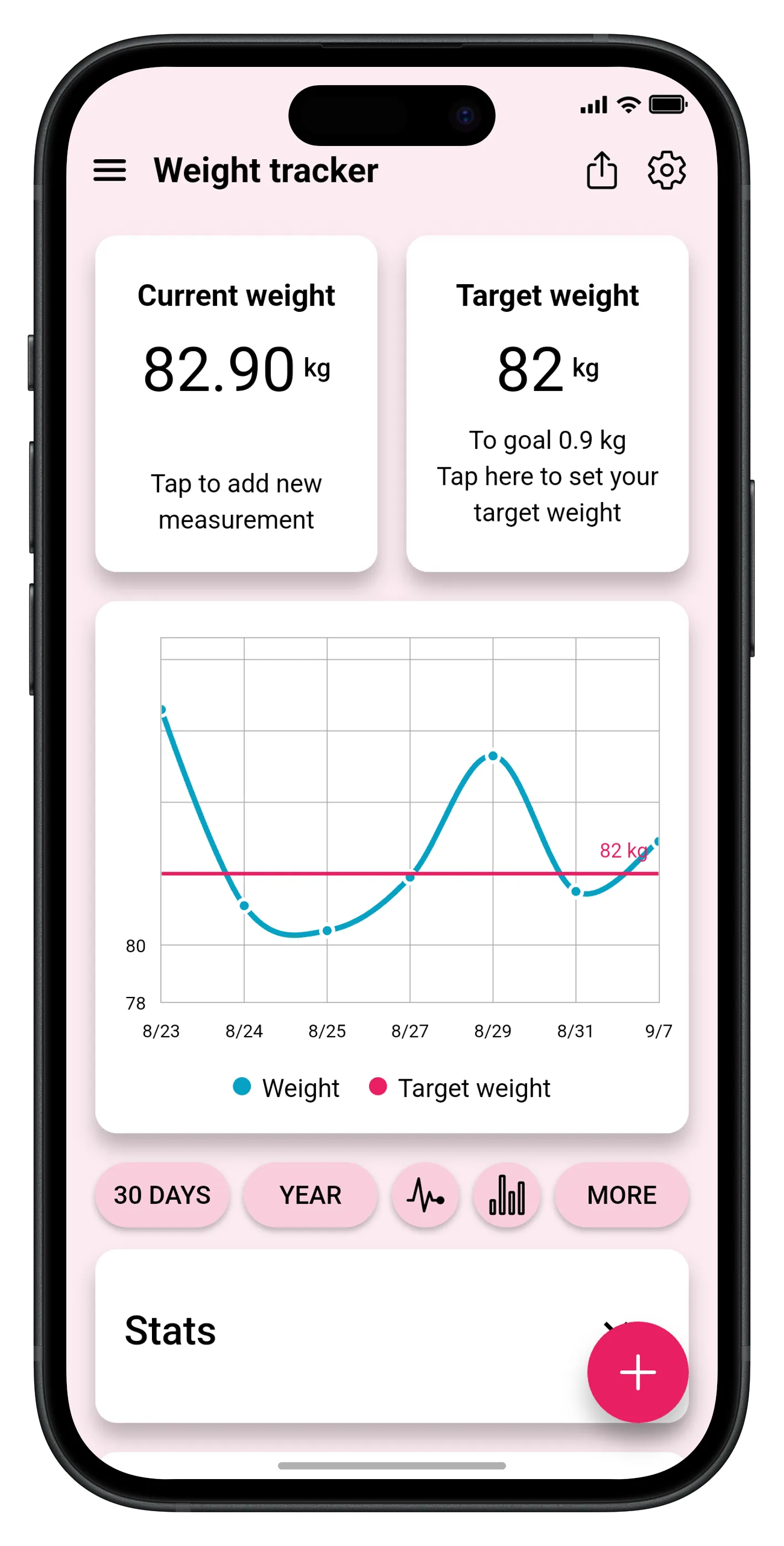 Weight tracking dashboard with BMI and progress charts